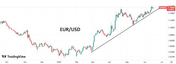 Доллар теряет статус защитной валюты